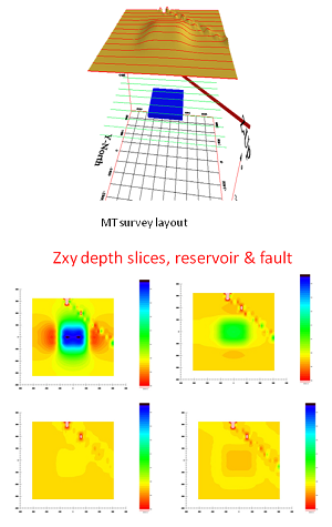 Zxy 方向深度切片, 水库及断层