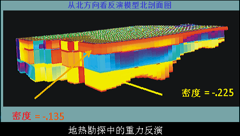 3d gravity inversion